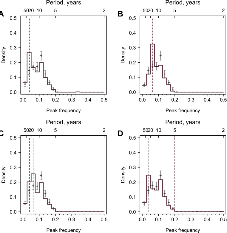 Figure 1—figure supplement 8.