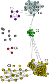 Fig 10