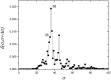 Fig 7