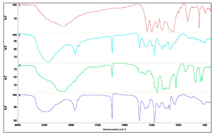 Figure 5