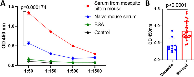 FIG 4