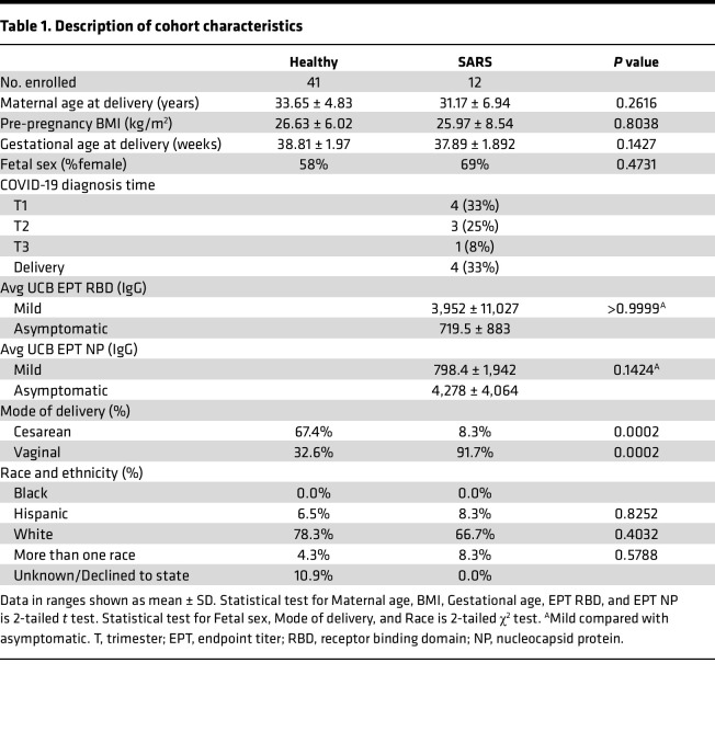 graphic file with name jciinsight-8-172658-g006.jpg