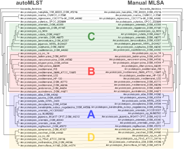 Figure 4.