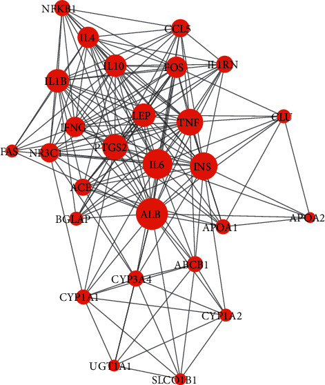 Figure 4