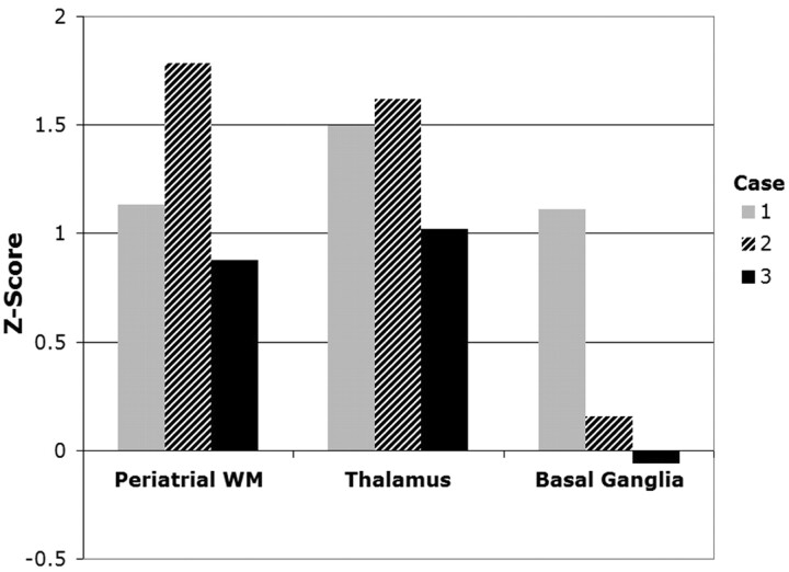 Fig 2.