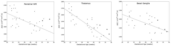 Fig 1.