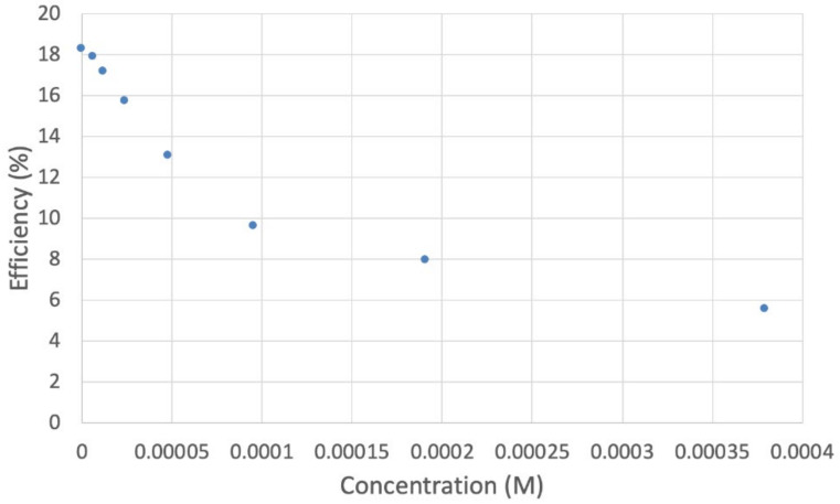 Figure 23