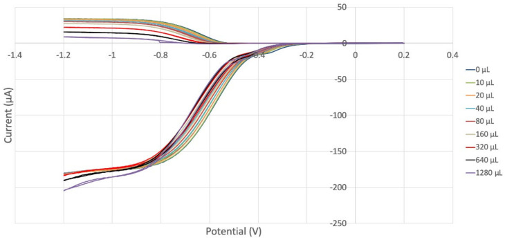 Figure 25