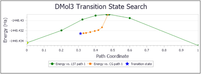 Figure 13
