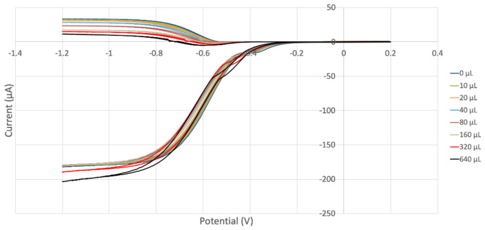 Figure 22