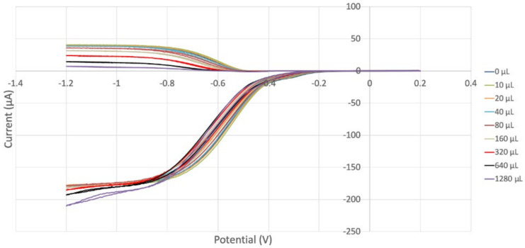 Figure 24
