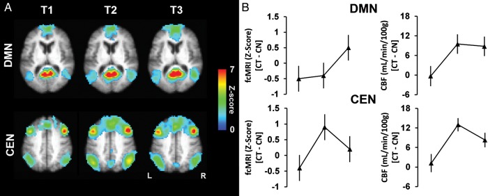 Figure 2.