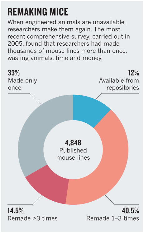 graphic file with name nihms734759f2.jpg