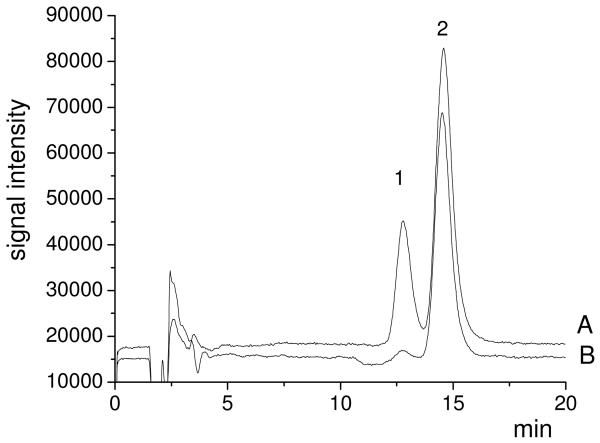 Fig.2