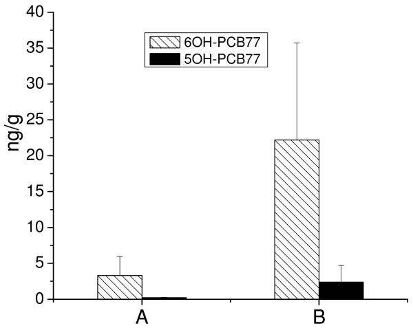 Fig.4