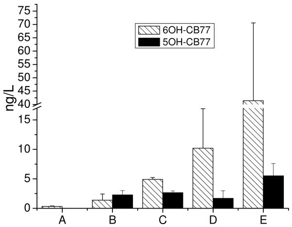 Fig.1