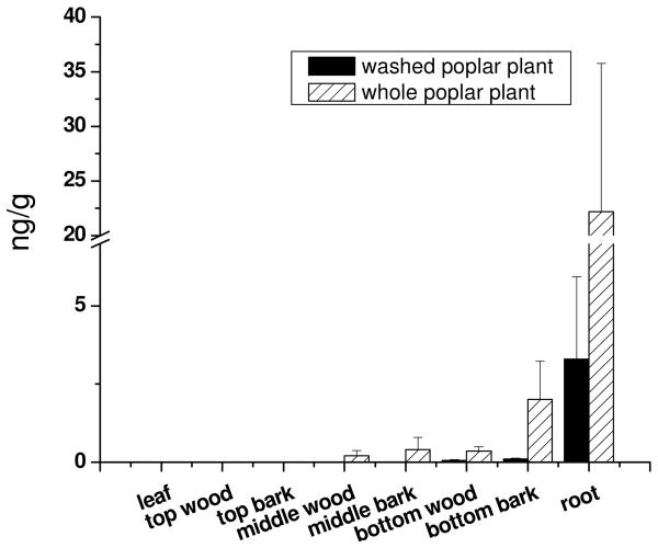 Fig.3