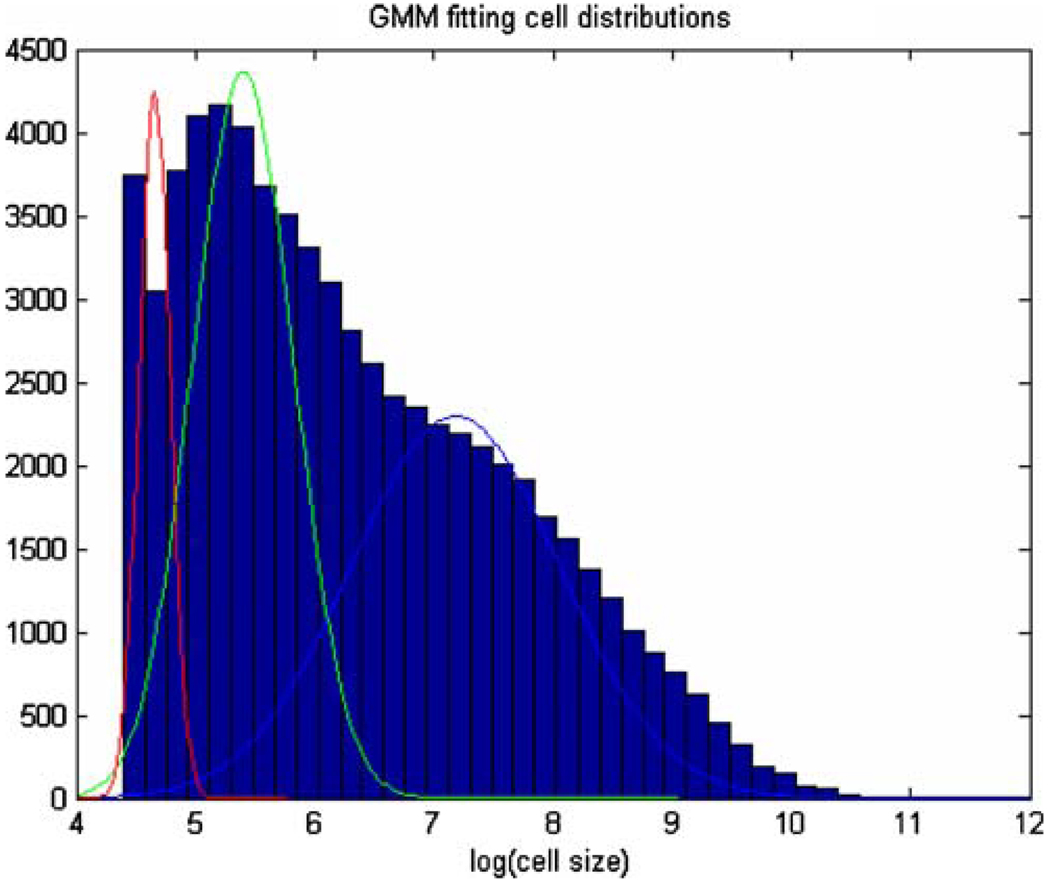 Fig. 10