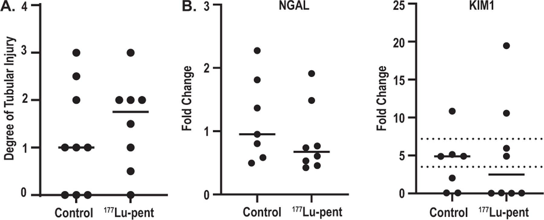 FIG. 9.