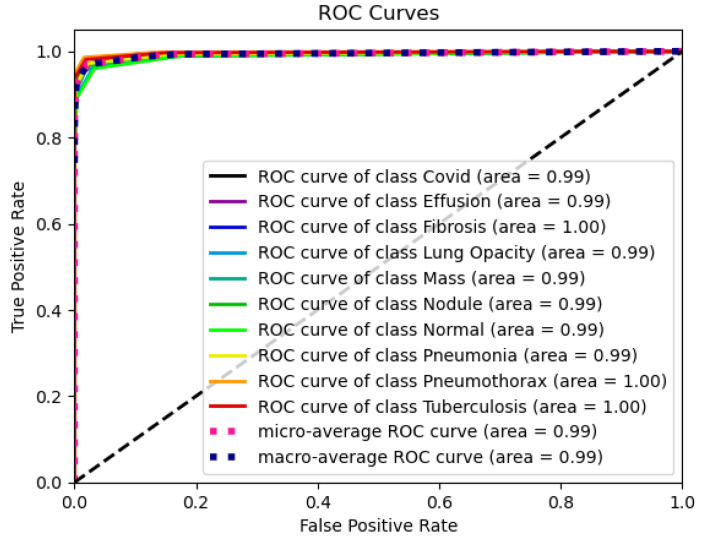 Figure 13