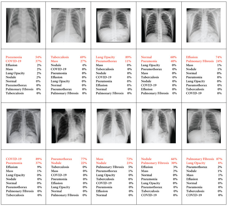 Figure 15