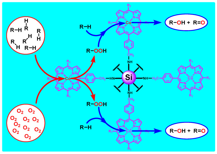 Scheme 3