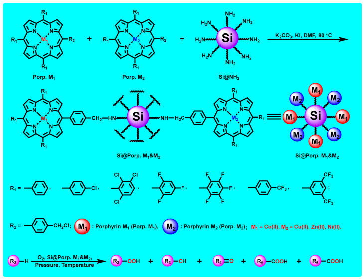 Scheme 2