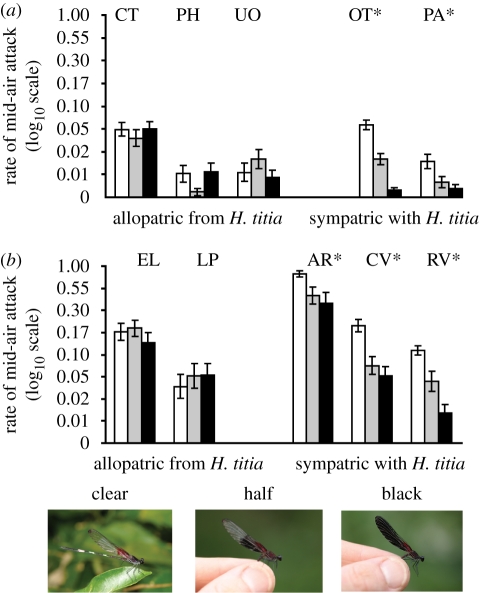 Figure 3.