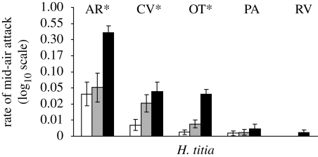 Figure 4.