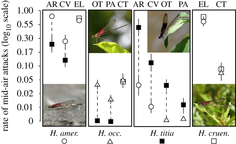 Figure 2.