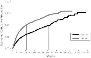 FIGURE 1—