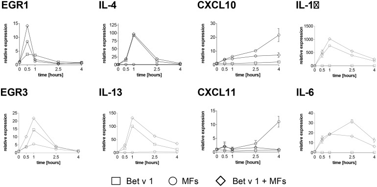 Fig 6