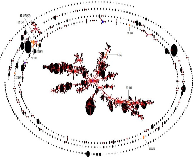 Fig 2