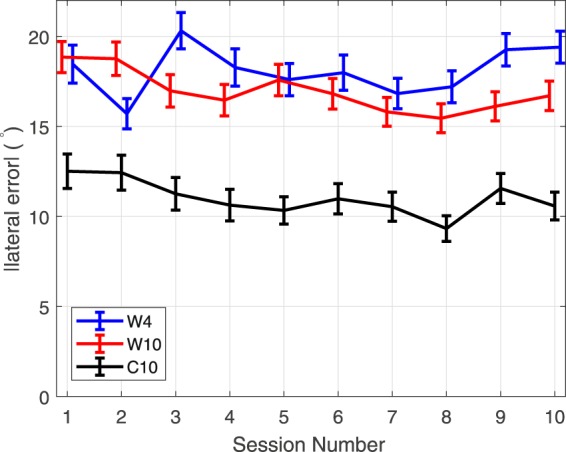 Figure 7