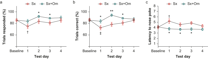 Fig 6