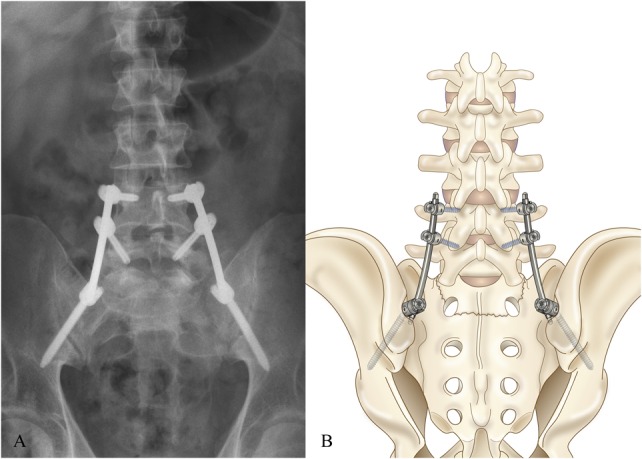 FIGURE 2.