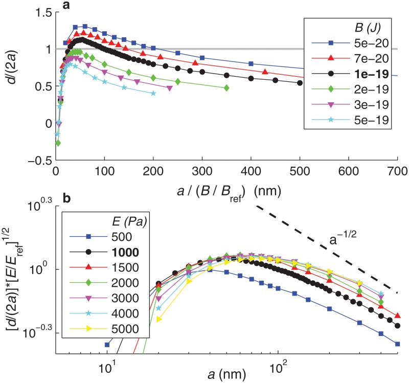 Fig 11