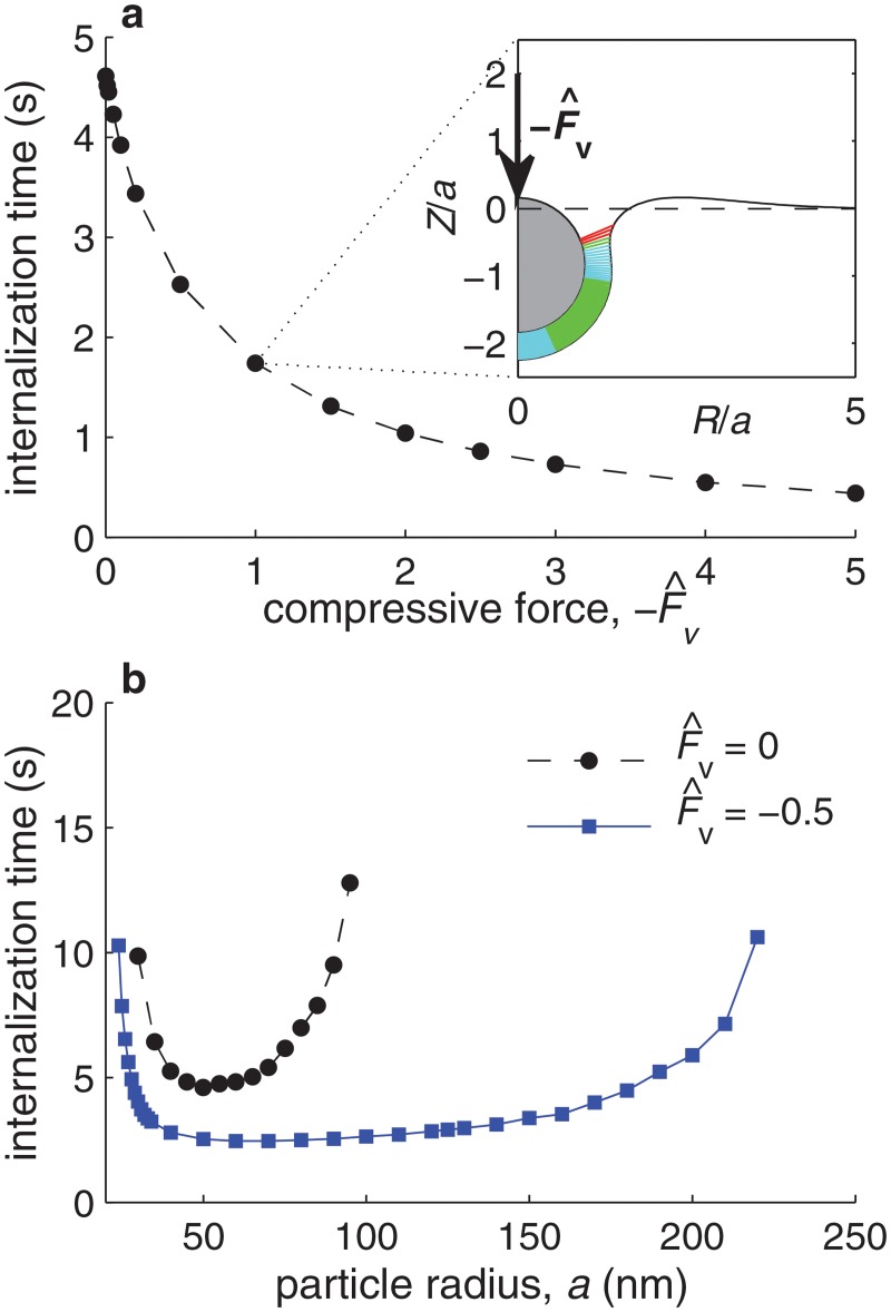 Fig 8