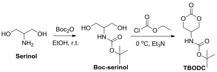 Scheme 1