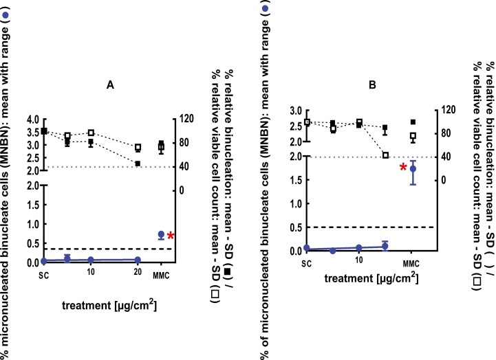 Figure 21