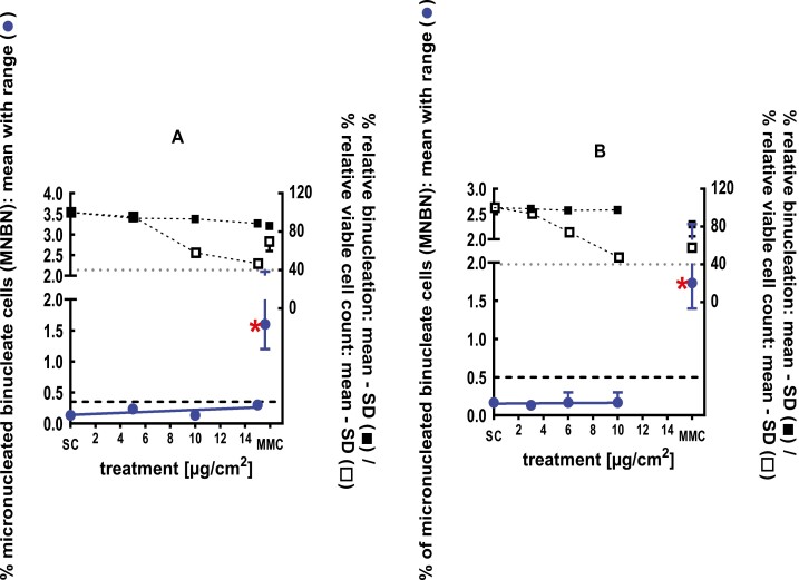 Figure 20