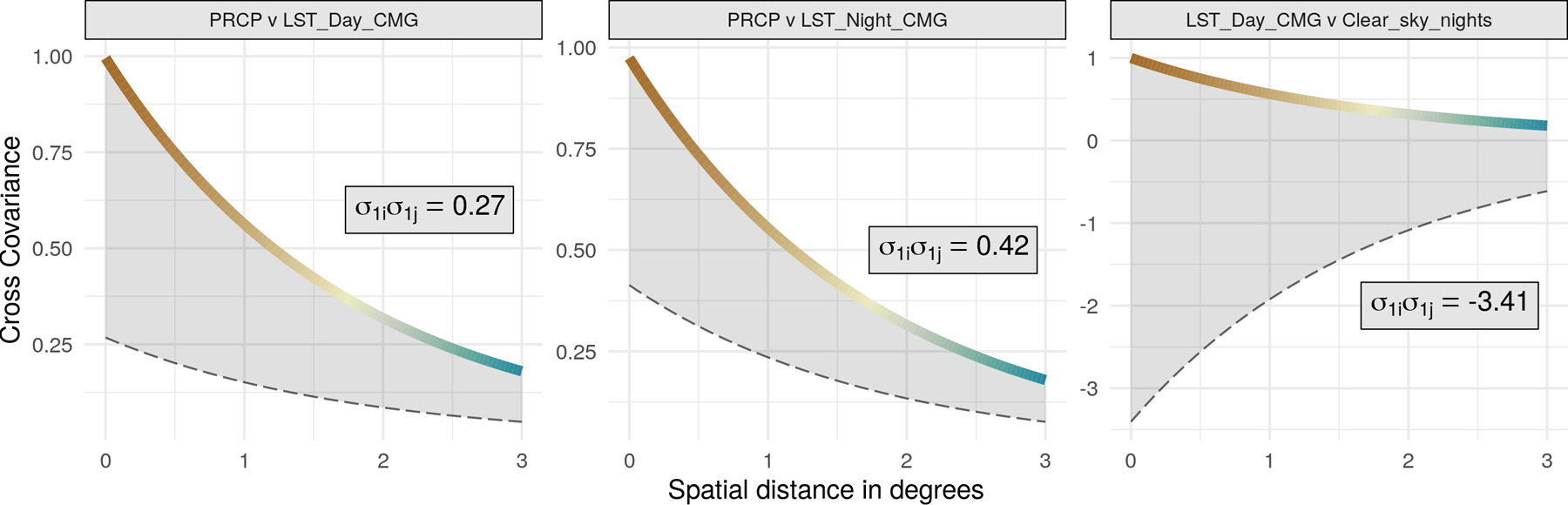 Figure 7: