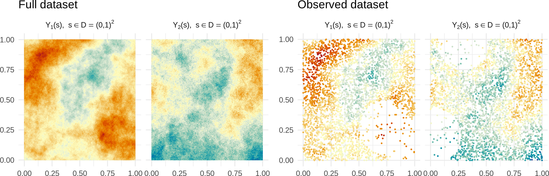 Figure 3: