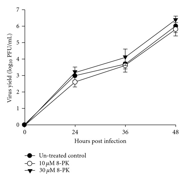 Figure 7