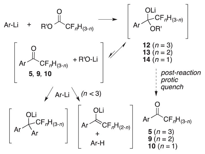 Scheme 2