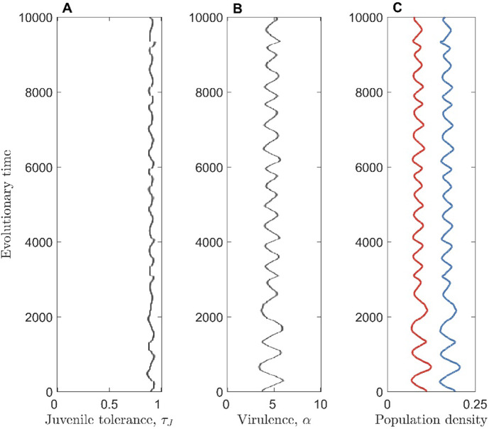 Fig. 4