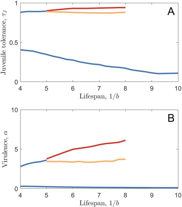 Fig. 5