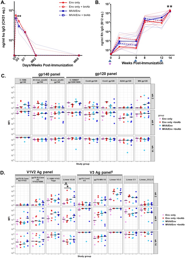 FIG 2