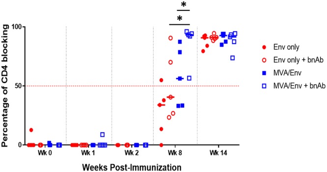 FIG 6