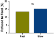 Figure 13.